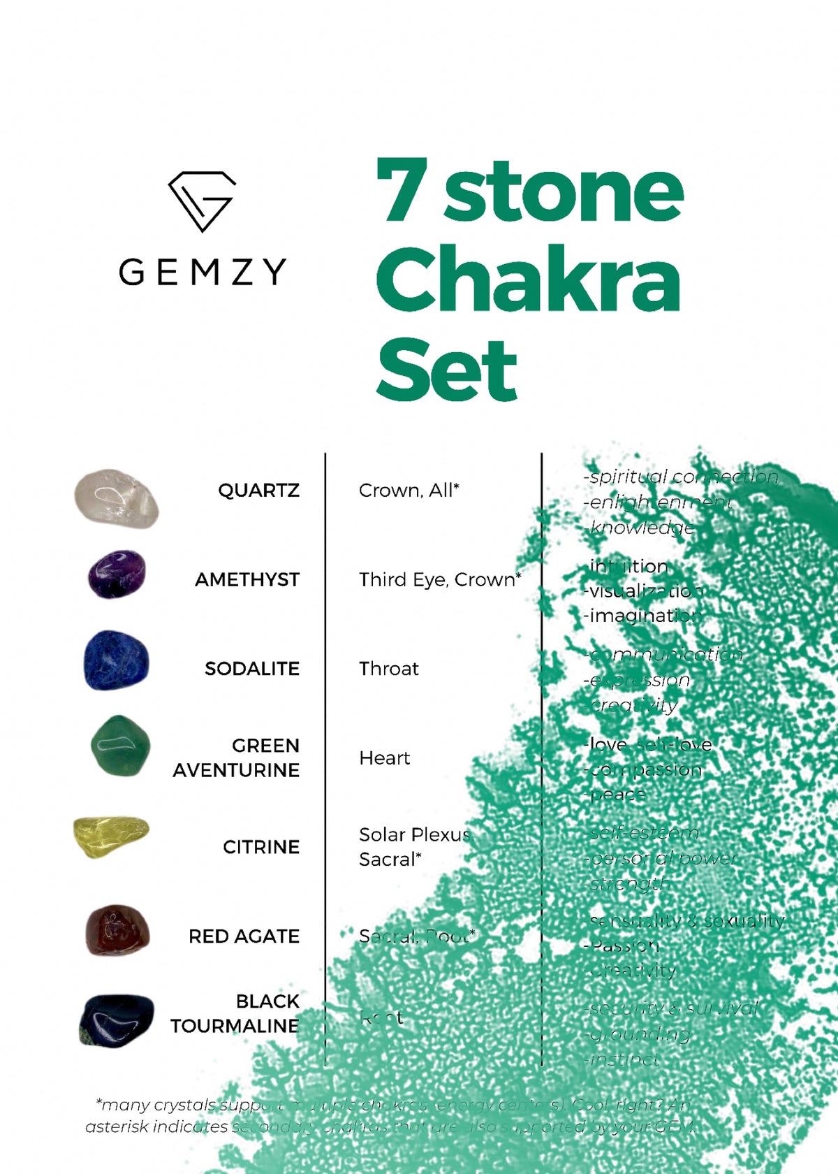 The Starter Set | 7 Stone Chakra Set